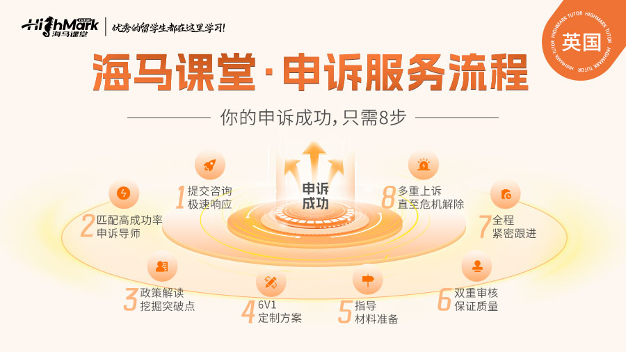 UCL學術不端申訴