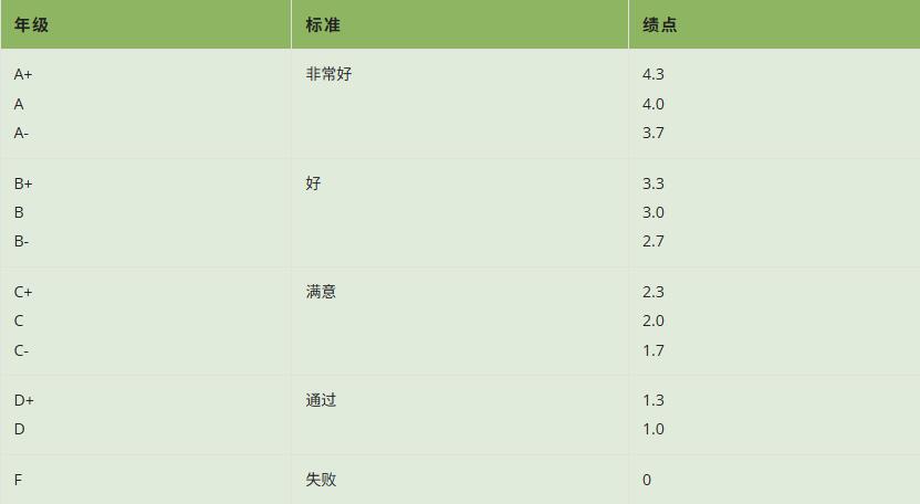 一文讀懂香港大學(xué)GPA制度、成績(jī)單解讀與掛科應(yīng)對(duì)全攻略