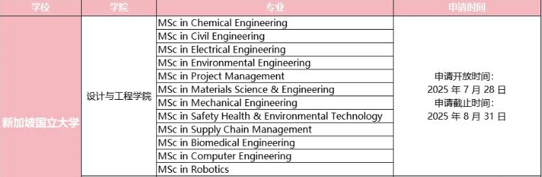新加坡國(guó)立大學(xué)申請(qǐng)時(shí)間