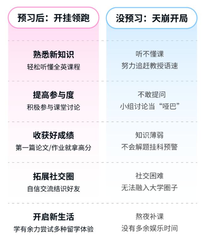 英國課程預習機構